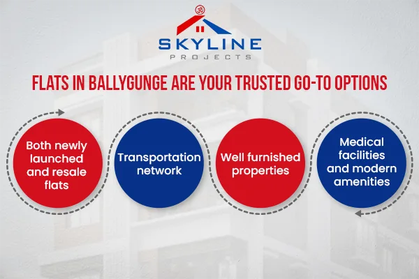 flats in Ballygunge