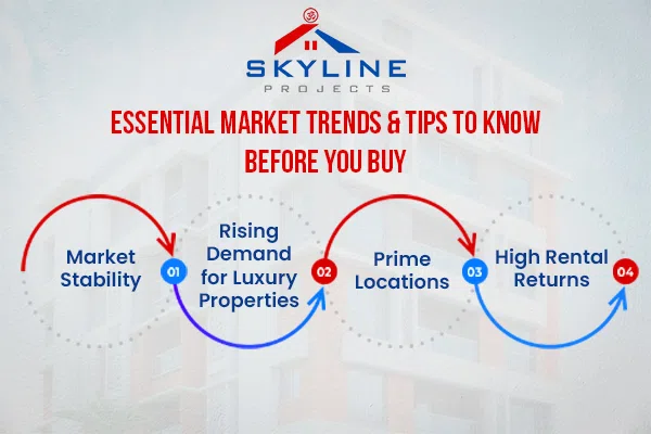 Property Selling in Kolkata