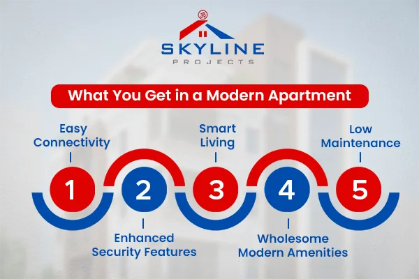 residential flats in Kolkata