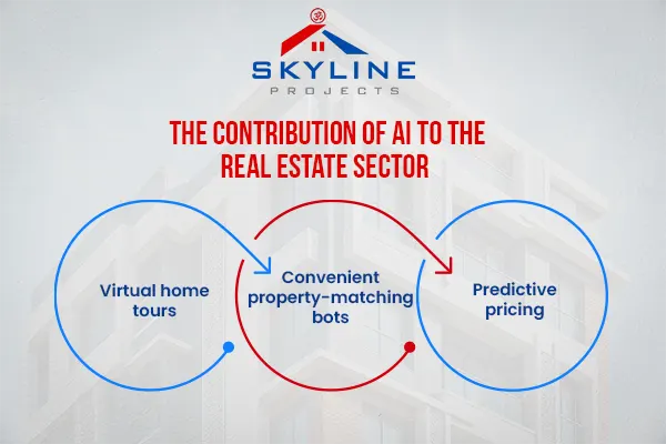  Skyline Real Estate