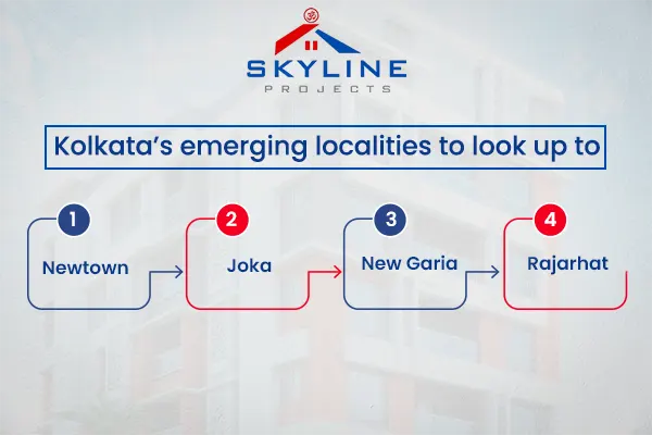 real estate developers in Kolkata