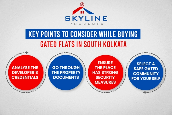 flats in South Kolkata
