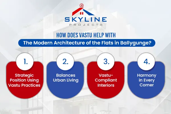 Flats in Ballygunge