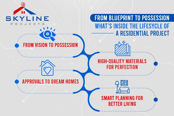real estate developers in Kolkata